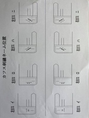 オーダーシャツ・ネーム刺繍位置