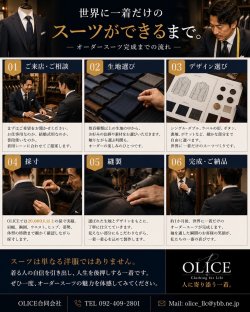 「オーダースーツ完成までの流れ」
