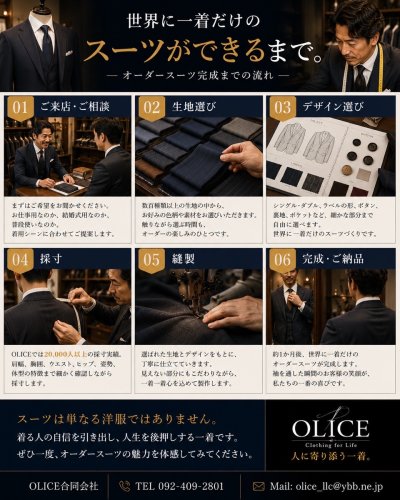 「オーダースーツ完成までの流れ」