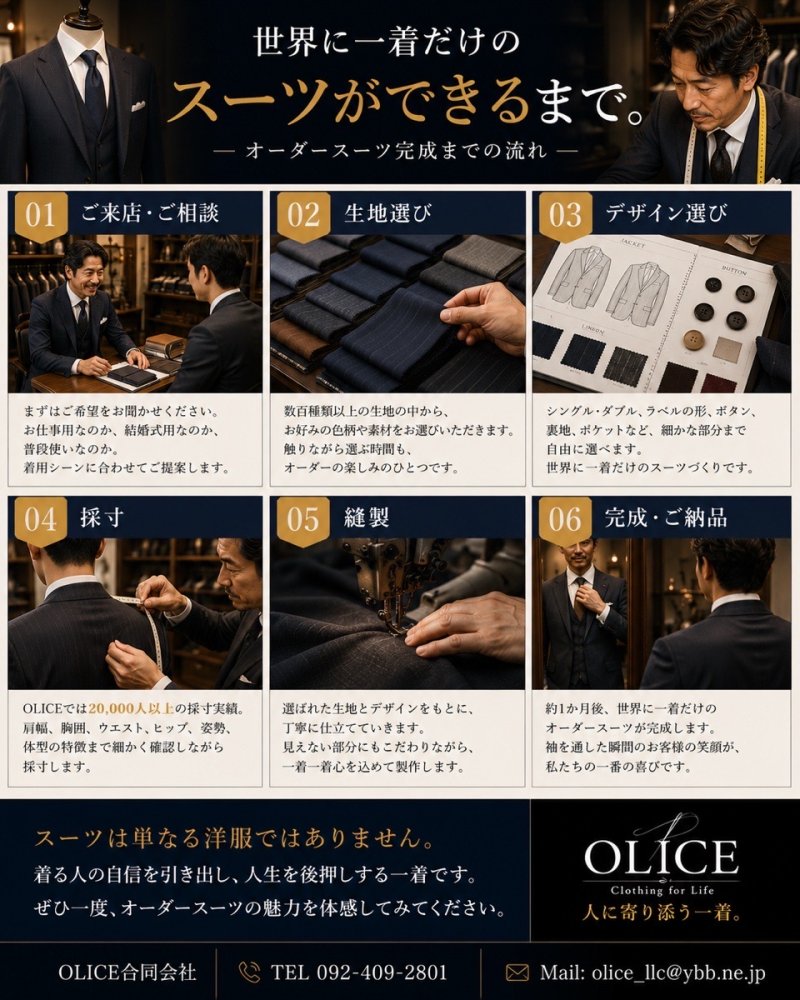 「オーダースーツ完成までの流れ」
